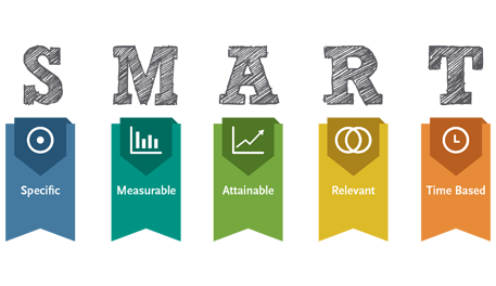 Gestion de projet : définition des objectifs S.M.A.R.T (Spécifique, Mesurable, Accessible, Réaliste, Temporel)